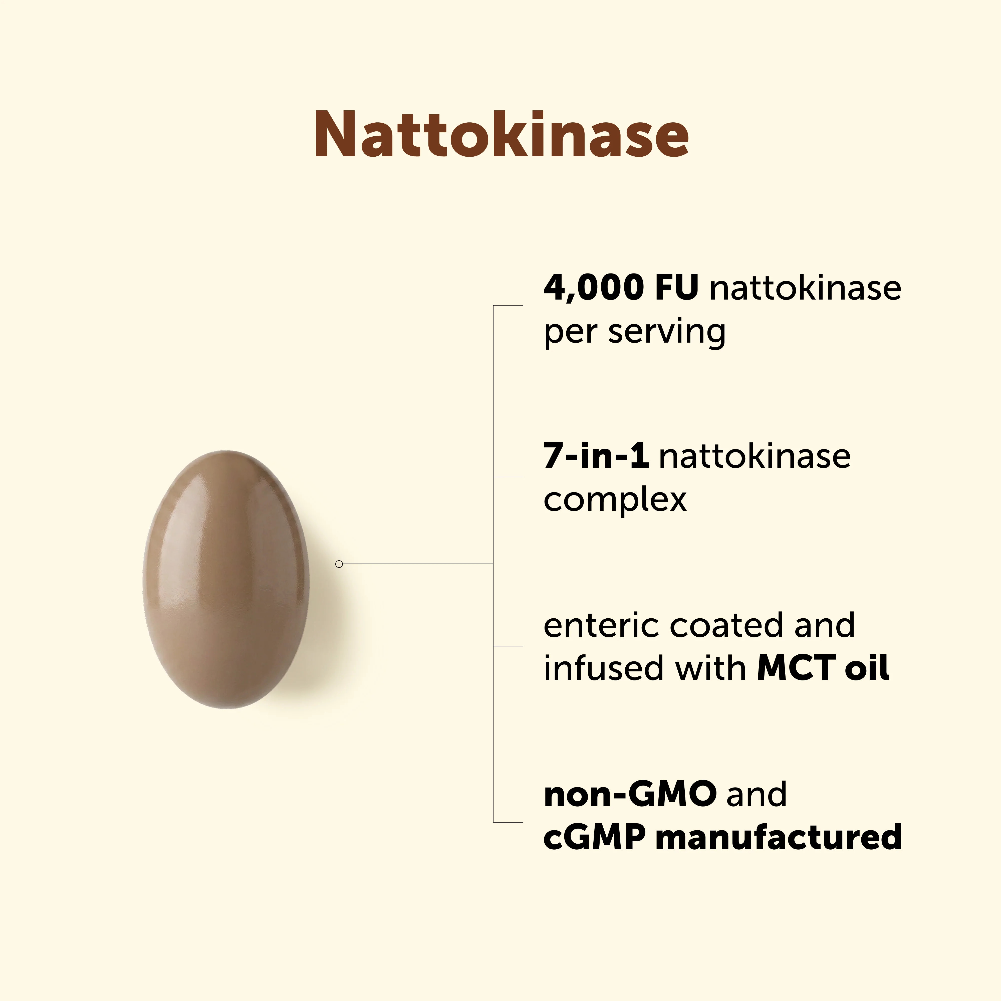 Micro Ingredients Nattokinase 4,000 FU Equivalent, Enteric Coated Softgels with MCT Oil - Image 6