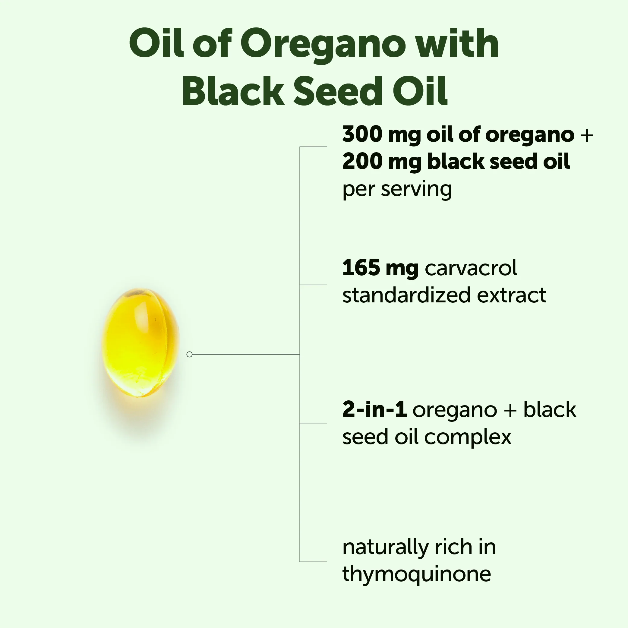 Micro Ingredients Oil of Oregano with Black Seed Oil Softgels - Image 2