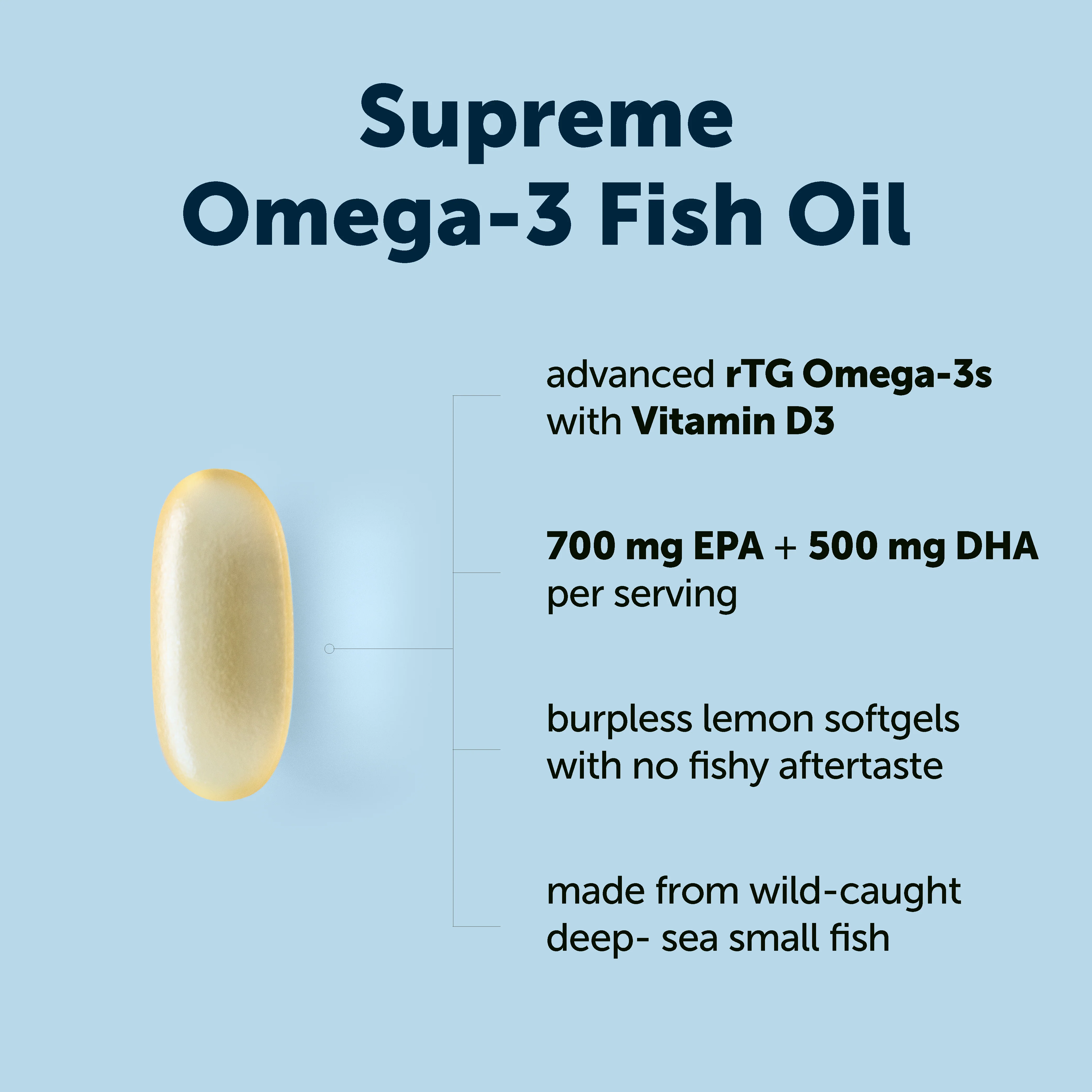 Micro Ingredients Supreme Omega-3 Fish Oil w/ Ultra High EPA & DHA, Burpless Softgels - Image 8