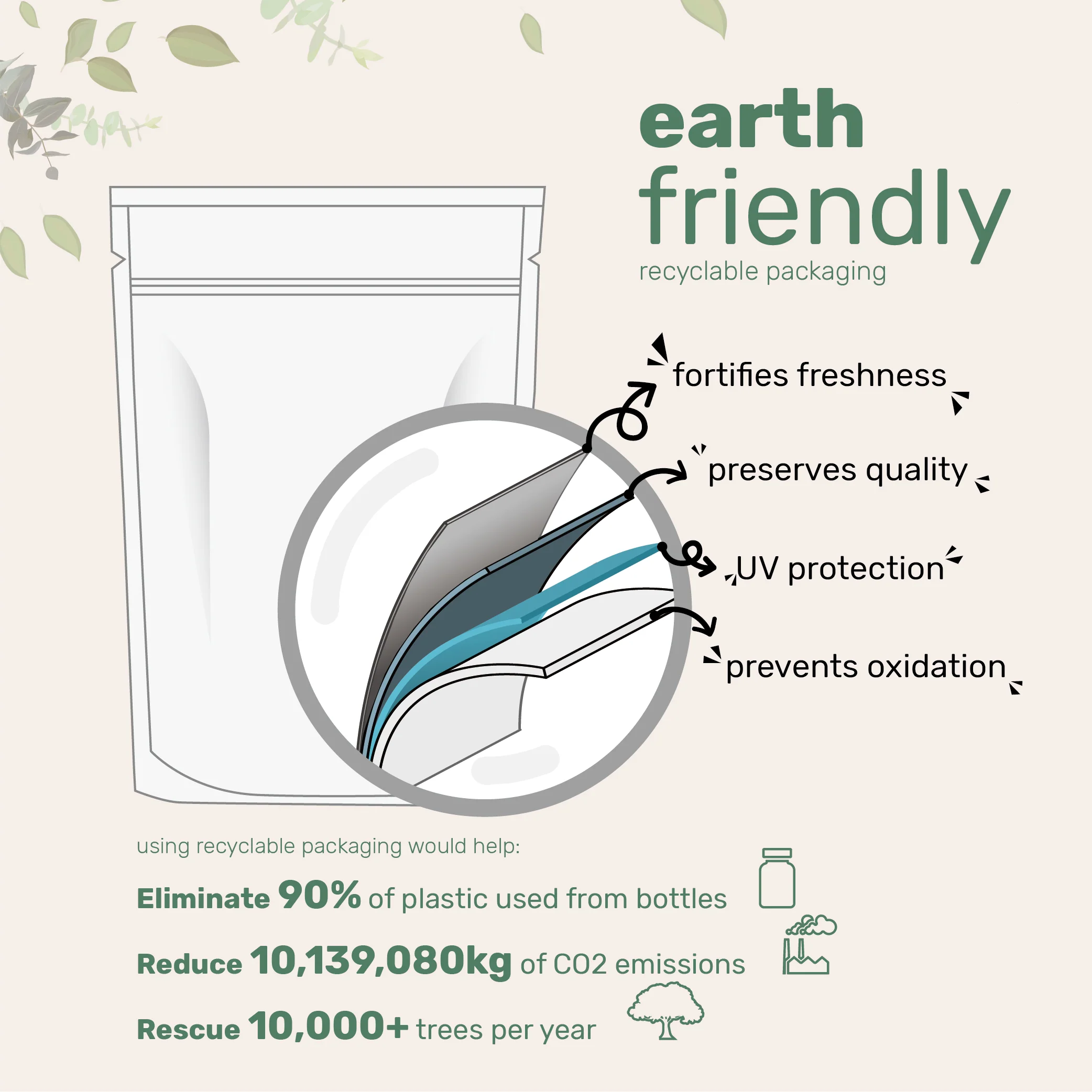 Micro Ingredients Vitamin D3 5,000 IU, 500 Softgels - Image 4