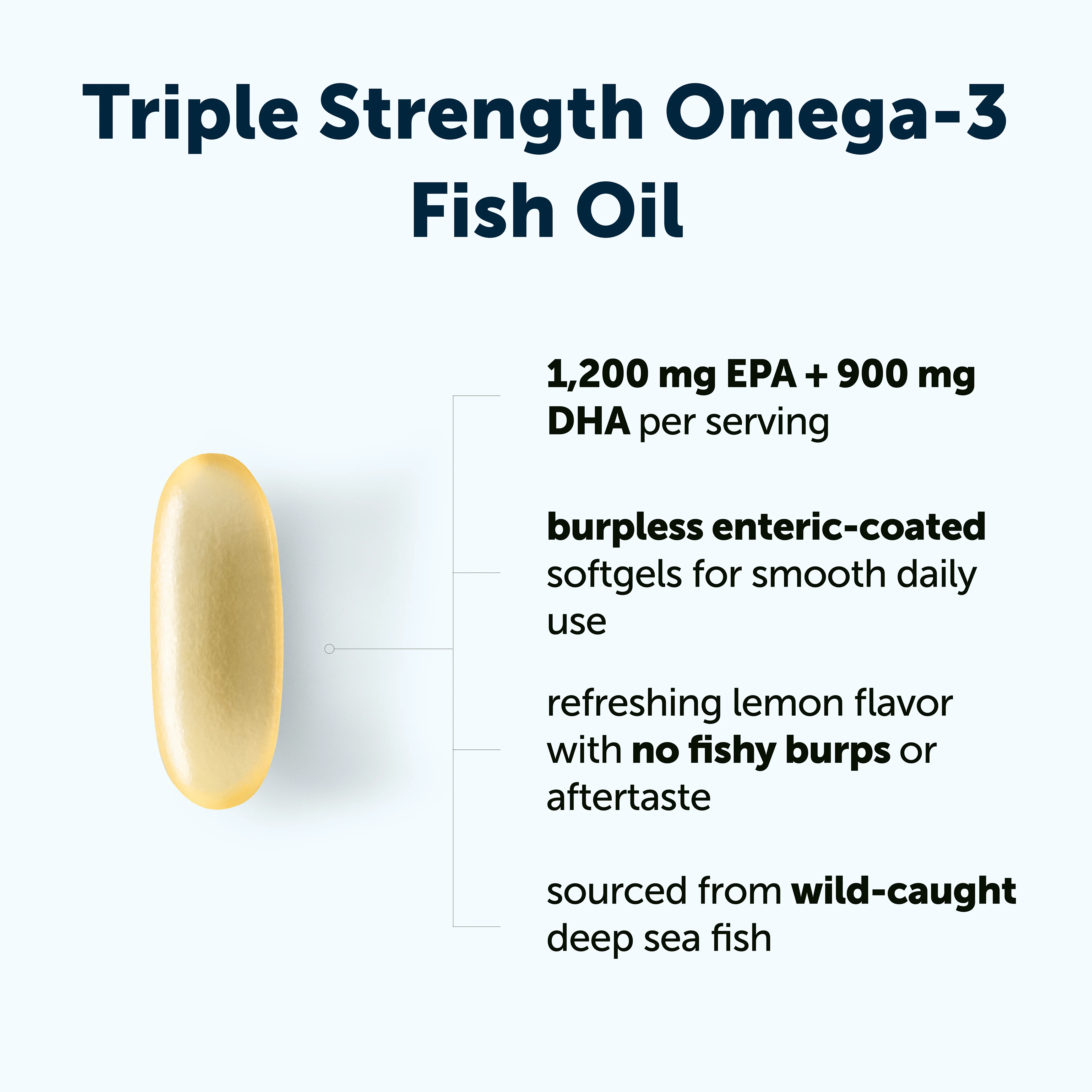 Micro Ingredients Triple Strength Omega 3 Fish Oil Supplements 4200mg Per Serving - Image 7